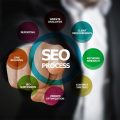 Penser à faire appel à un consultant SEO pour développer votre entreprise.